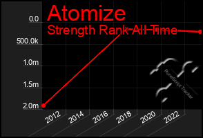 Total Graph of Atomize