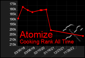 Total Graph of Atomize