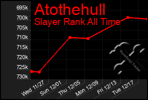 Total Graph of Atothehull