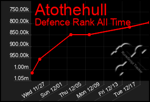 Total Graph of Atothehull