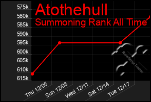 Total Graph of Atothehull