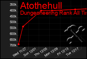 Total Graph of Atothehull