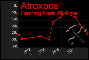 Total Graph of Atroxpos