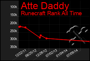 Total Graph of Atte Daddy