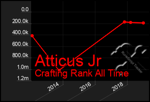 Total Graph of Atticus Jr