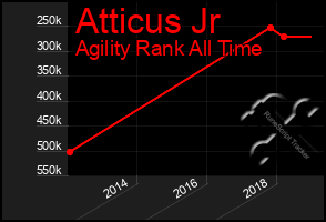 Total Graph of Atticus Jr