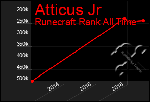 Total Graph of Atticus Jr