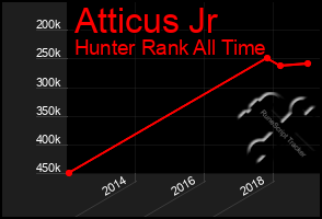 Total Graph of Atticus Jr