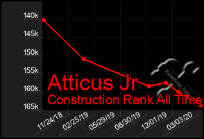 Total Graph of Atticus Jr