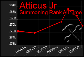 Total Graph of Atticus Jr