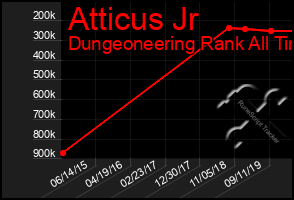 Total Graph of Atticus Jr