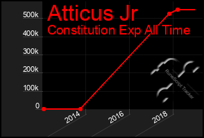 Total Graph of Atticus Jr