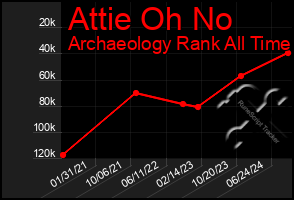 Total Graph of Attie Oh No