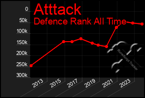 Total Graph of Atttack