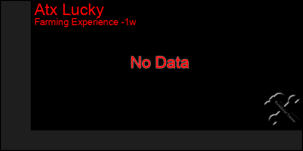 Last 7 Days Graph of Atx Lucky