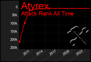 Total Graph of Atyrex