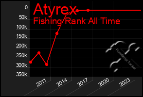 Total Graph of Atyrex