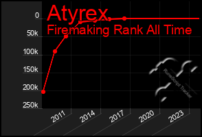 Total Graph of Atyrex