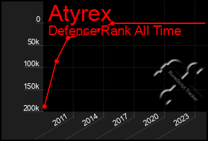 Total Graph of Atyrex