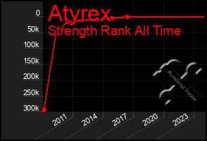 Total Graph of Atyrex