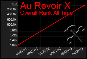 Total Graph of Au Revoir X