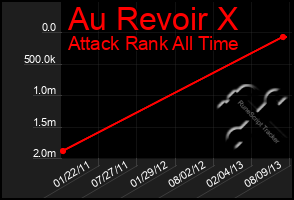 Total Graph of Au Revoir X