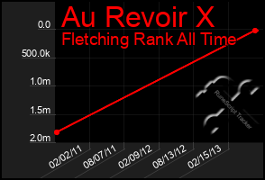 Total Graph of Au Revoir X