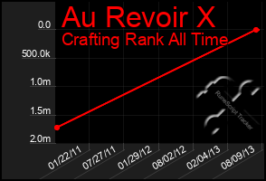 Total Graph of Au Revoir X