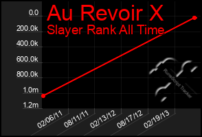 Total Graph of Au Revoir X
