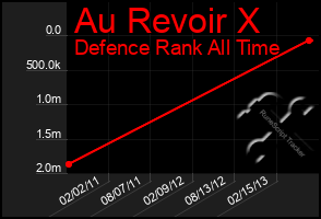 Total Graph of Au Revoir X