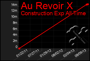 Total Graph of Au Revoir X