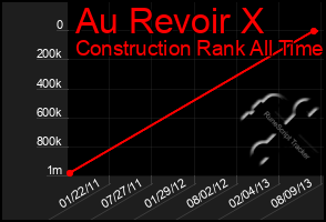 Total Graph of Au Revoir X
