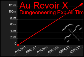 Total Graph of Au Revoir X