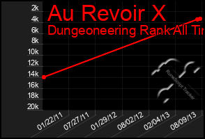 Total Graph of Au Revoir X
