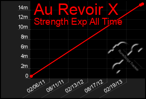 Total Graph of Au Revoir X