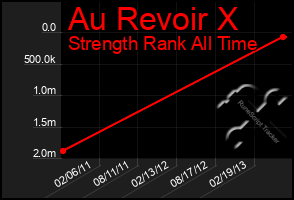Total Graph of Au Revoir X
