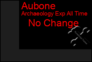 Total Graph of Aubone