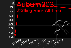 Total Graph of Auburn303