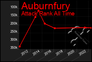 Total Graph of Auburnfury