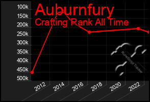 Total Graph of Auburnfury