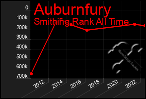 Total Graph of Auburnfury