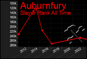 Total Graph of Auburnfury