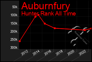 Total Graph of Auburnfury