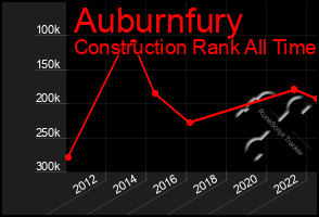 Total Graph of Auburnfury