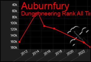 Total Graph of Auburnfury