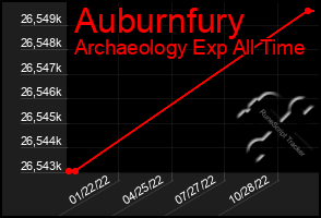 Total Graph of Auburnfury