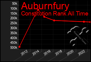 Total Graph of Auburnfury