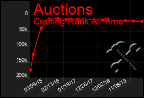 Total Graph of Auctions