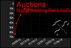 Total Graph of Auctions