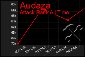 Total Graph of Audaza